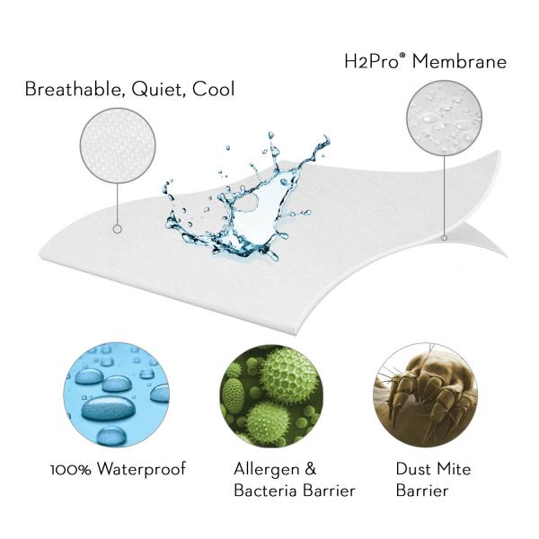 FIVE 5IDED SMOOTH MATTRESS PROTECTOR - Lifestyle Furniture