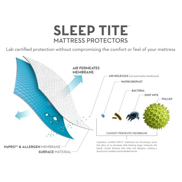 FIVE 5IDED SMOOTH MATTRESS PROTECTOR - Lifestyle Furniture