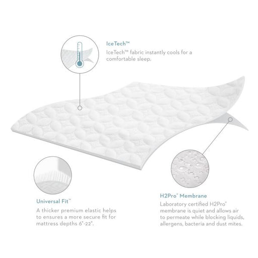 FIVE 5IDED® ICETECH™ MATTRESS PROTECTOR - Lifestyle Furniture