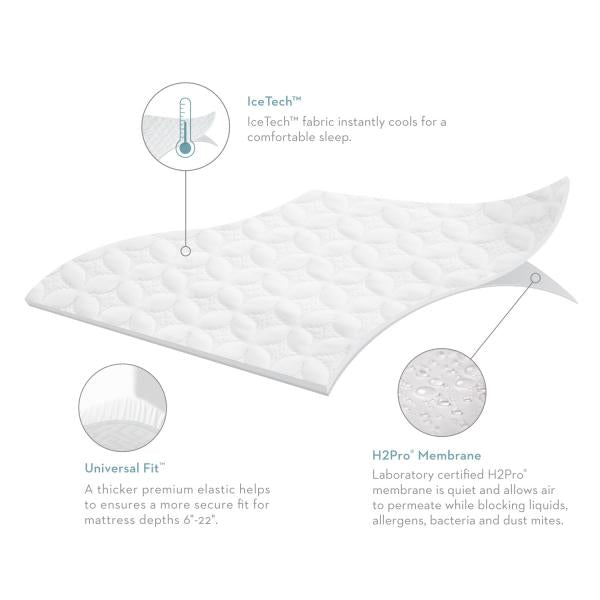 FIVE 5IDED® ICETECH™ MATTRESS PROTECTOR - Lifestyle Furniture