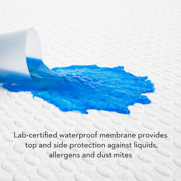 FIVE 5IDED® ICETECH™ MATTRESS PROTECTOR - Lifestyle Furniture