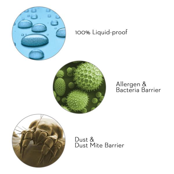 FIVE 5IDED SMOOTH MATTRESS PROTECTOR - Lifestyle Furniture