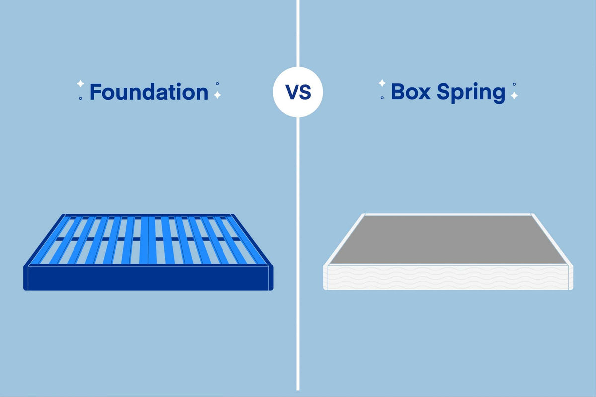 The Differences Between a Box Spring and a Foundation — Lifestyle Furniture